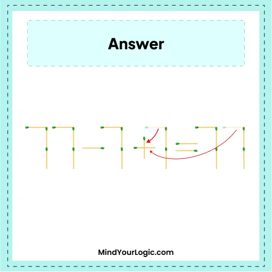 Matchstick Puzzles : Show Answer Matchstick  Puzzles 77-77=77
